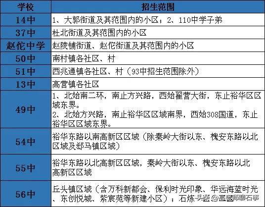 石家庄这些初中为何出口成绩不佳、不起眼，因为是实打实的“乡镇中学”。
石家庄二环