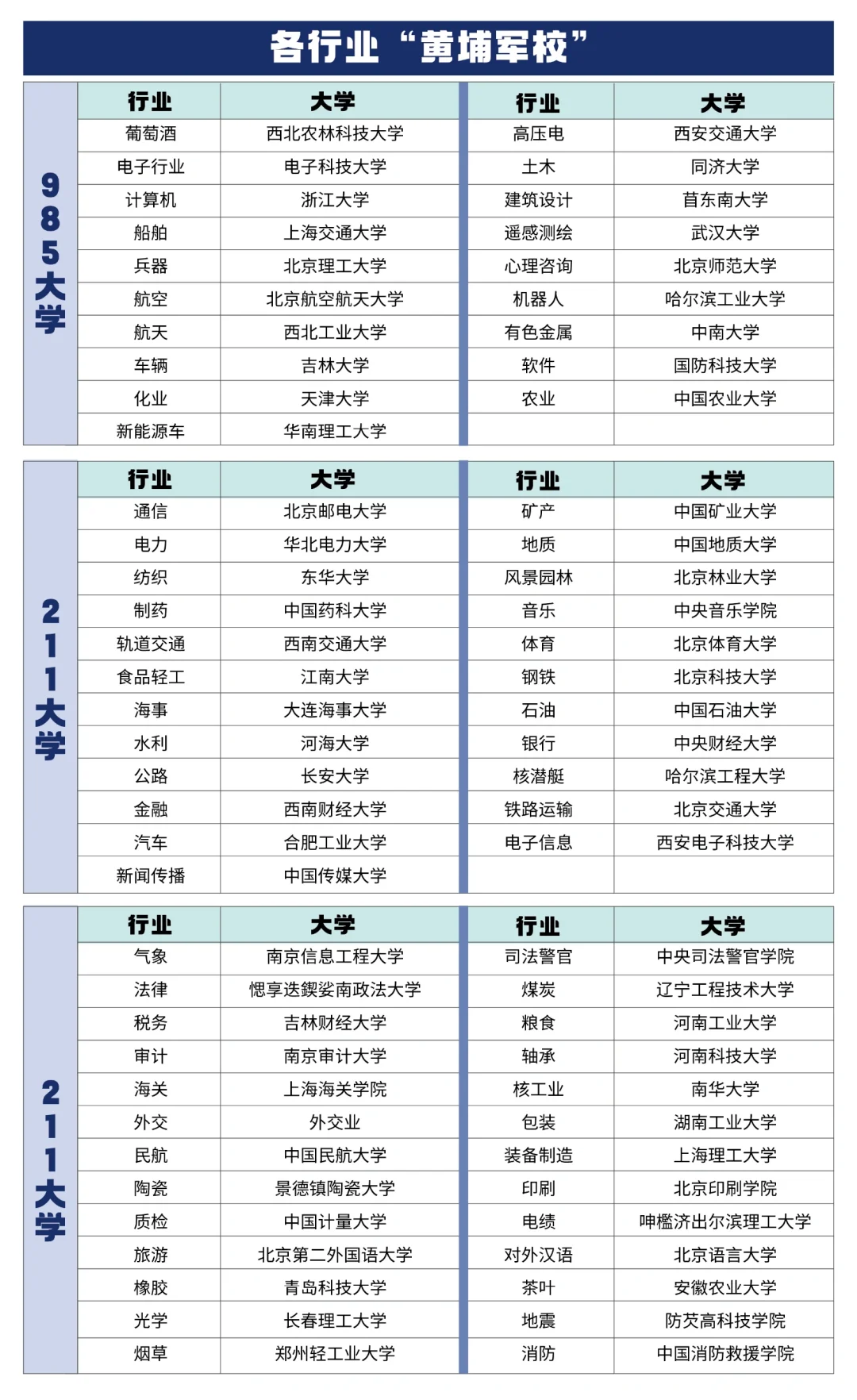 🎈各个行业的黄埔军校