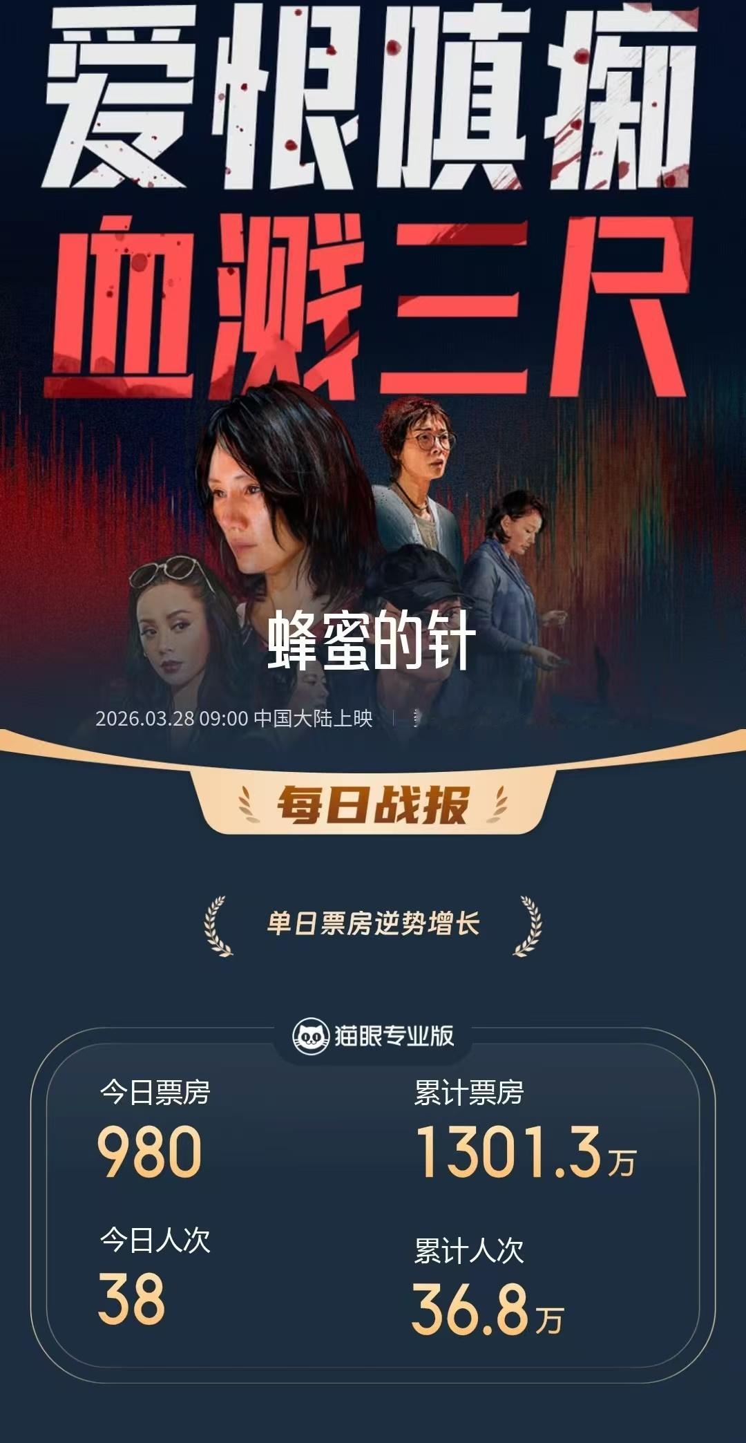 原来，即使电影已经上了流媒体，但是本周星期一，全国还有38位有品味的观众，在电影