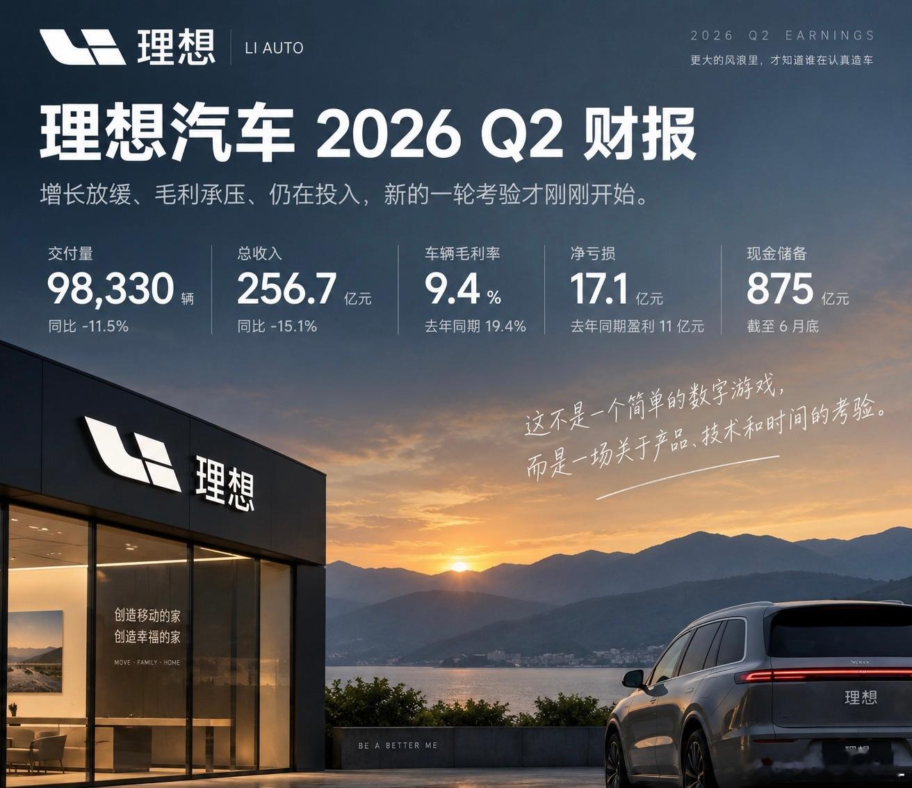 理想2026年二季度财报公布理想亏损比我想象中的要多。理想也是第一个敢把亏损写在