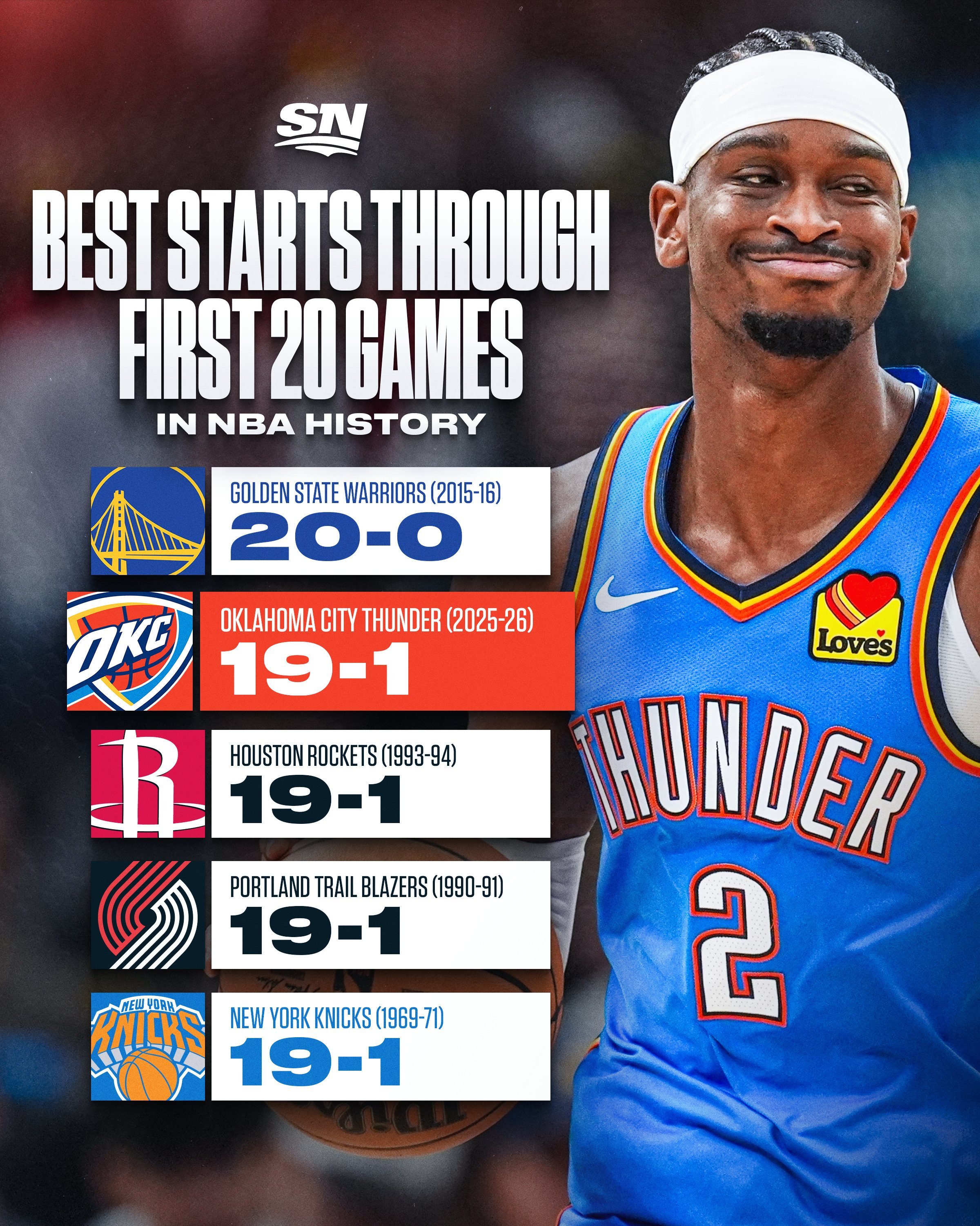 上一个一边争着冠军一边研究状元榜眼选谁的球队…好像是03年的活塞…活塞当时还没做