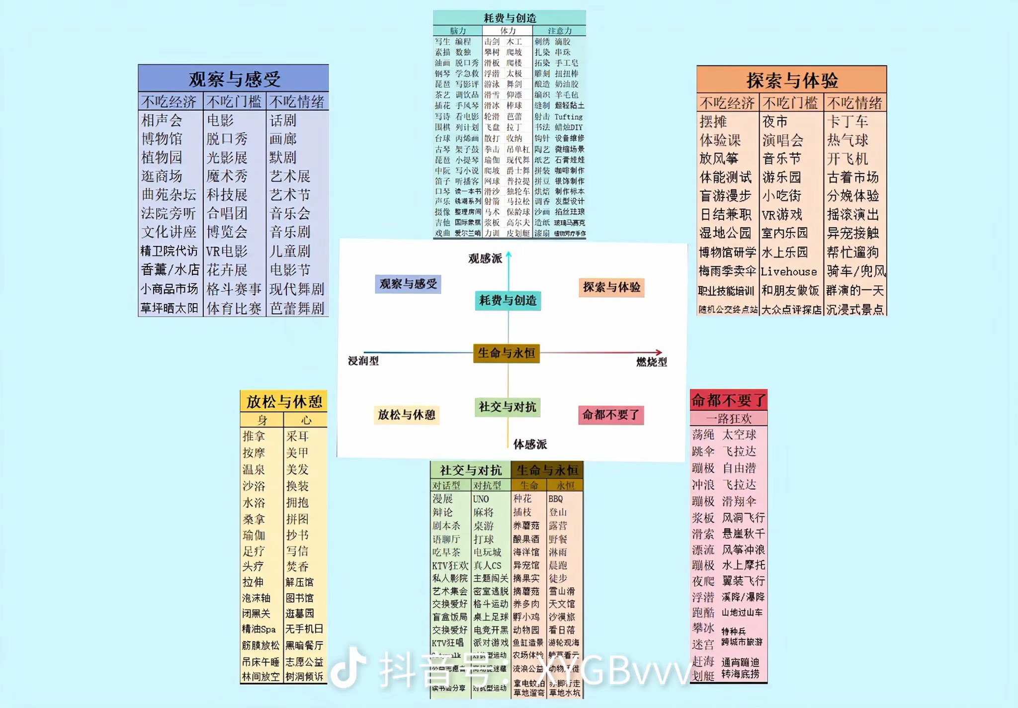 居然还有教人玩什么的我学习了 