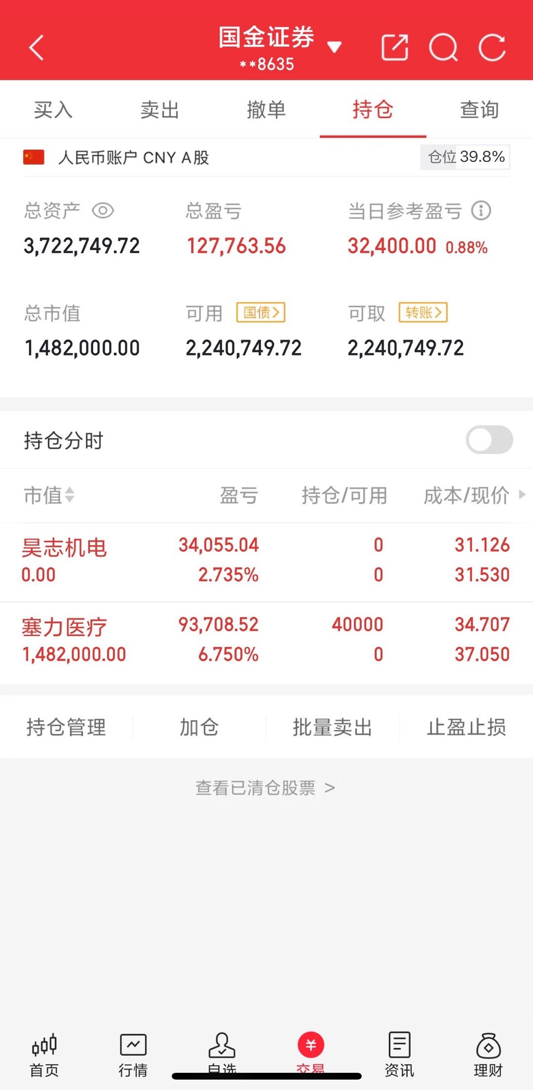 中午收盘了，昨天打板的昊志失败了。打板风险还是比较高的。还是稳点好，开盘进的塞力