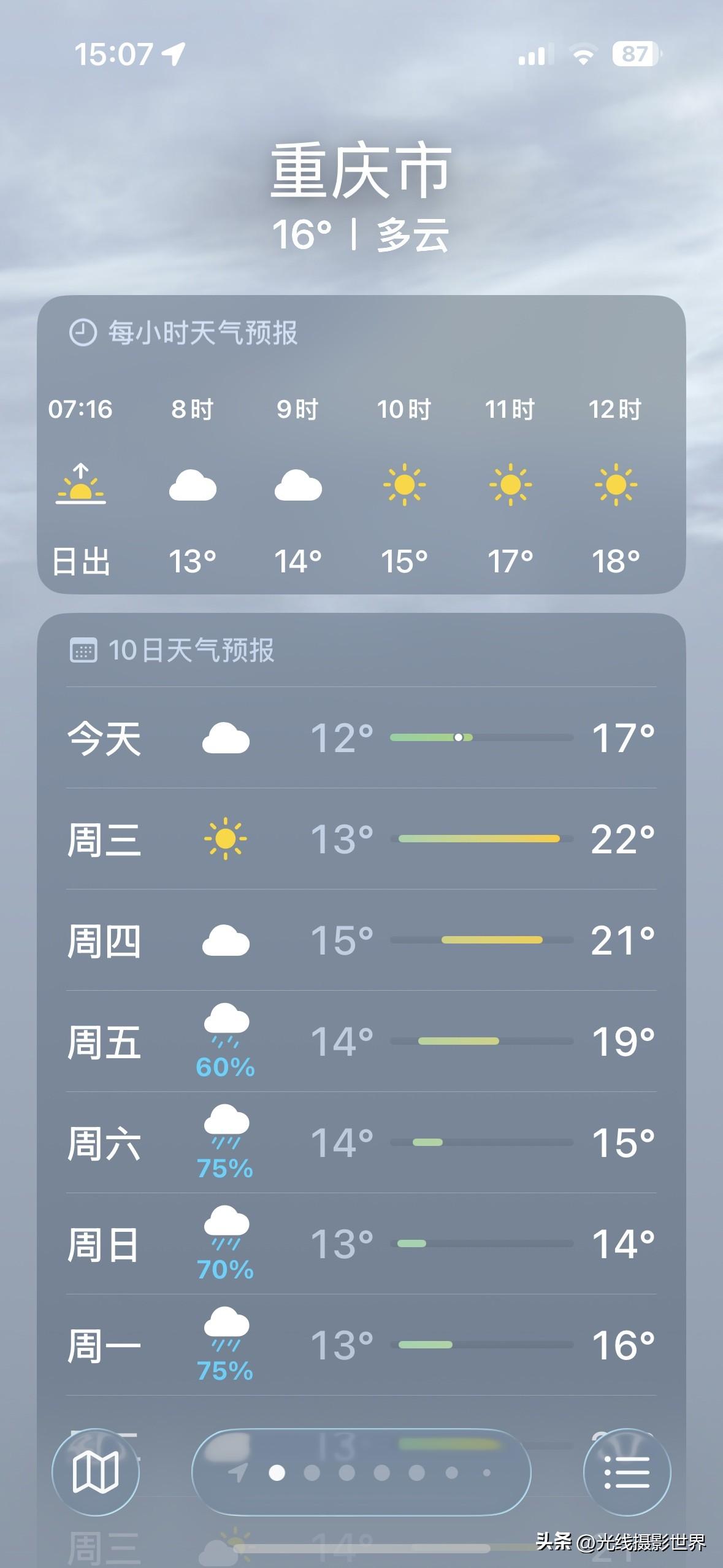 喜讯！3月3日，元宵节的下午，重庆主城区，忽然出太阳啦！太棒了，今年元宵节，重庆