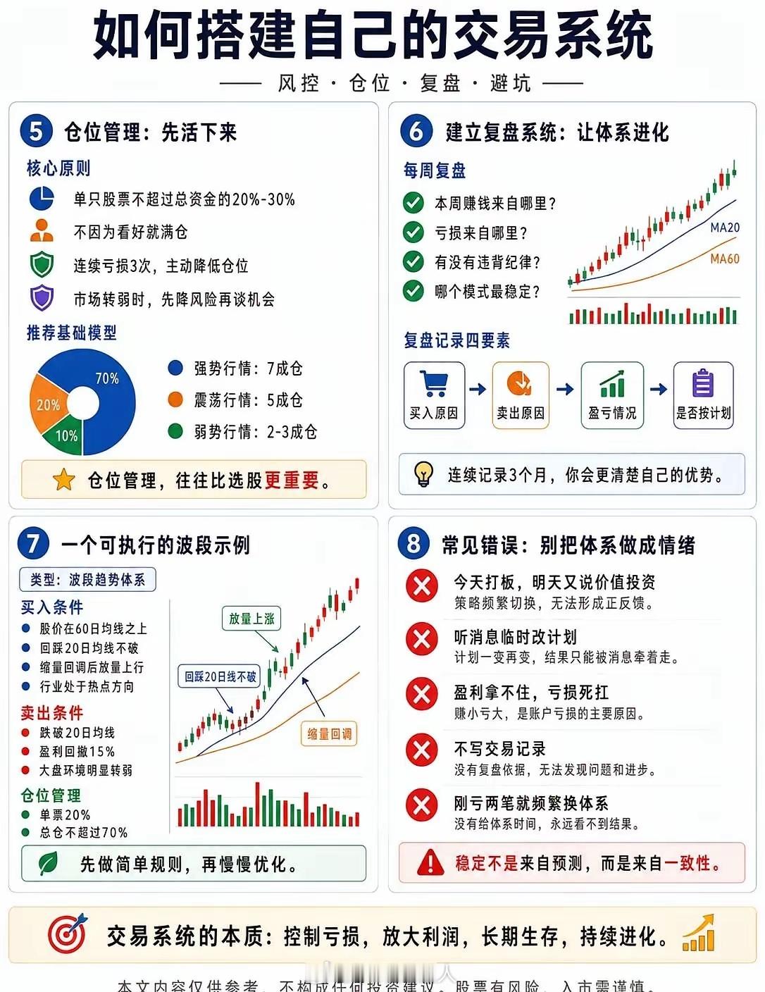 如何搭建自己的交易系统交易做久了你会发现，真正让人稳定下来的，不是多学几个指标，