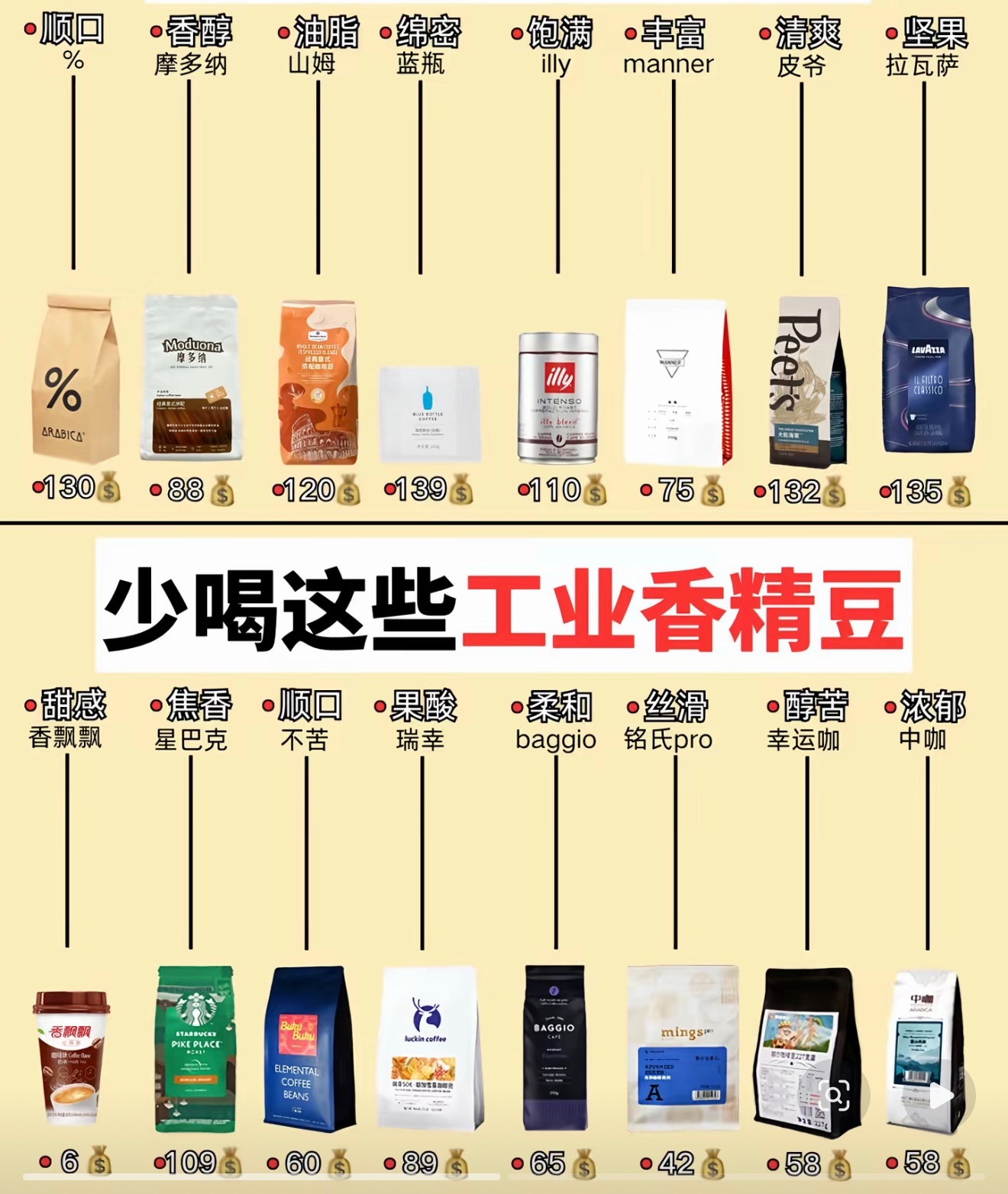 少喝点工业香精豆！咖啡