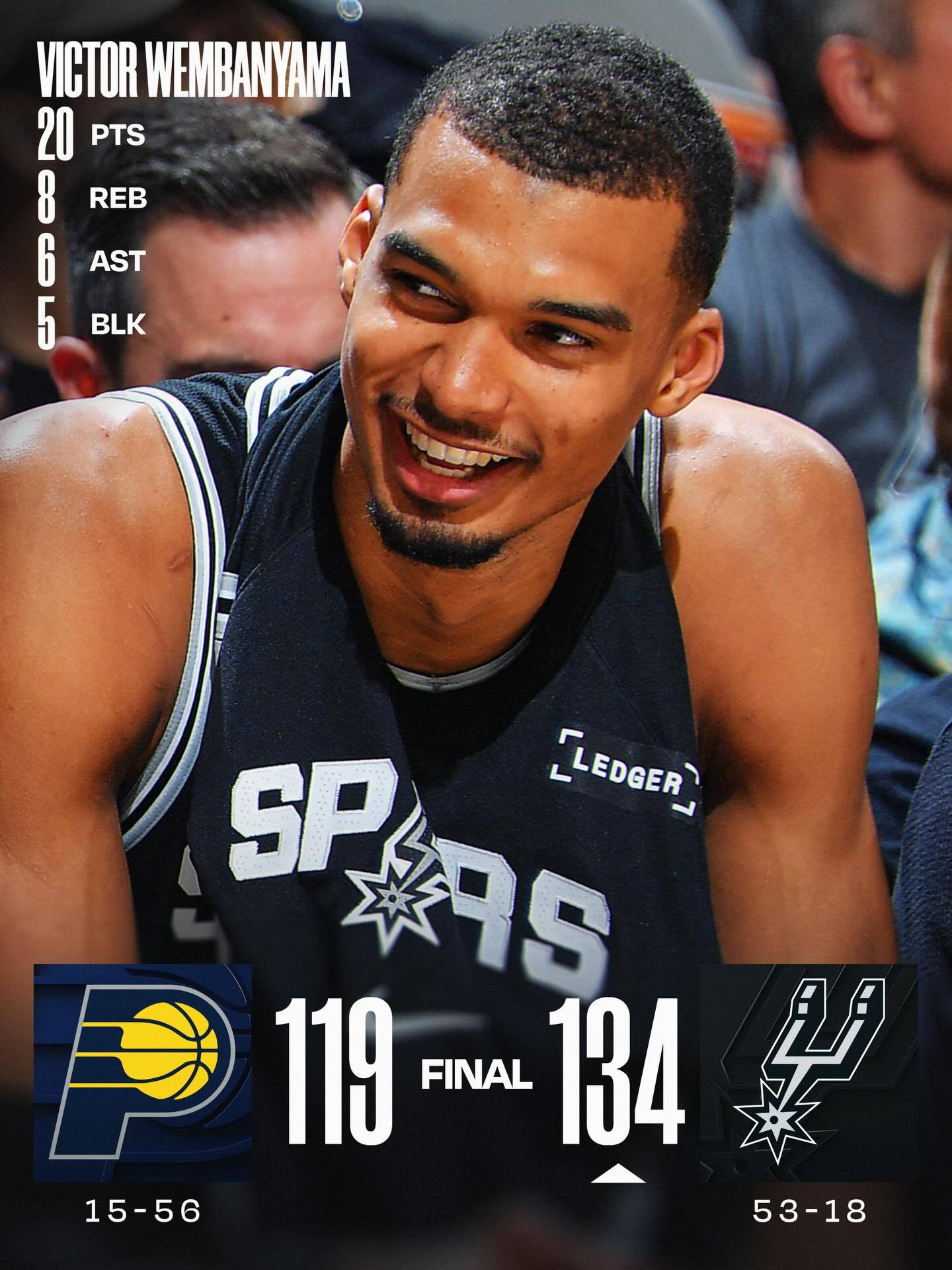 【赛果】NBA 今日NBA常规赛赛果。🤓 