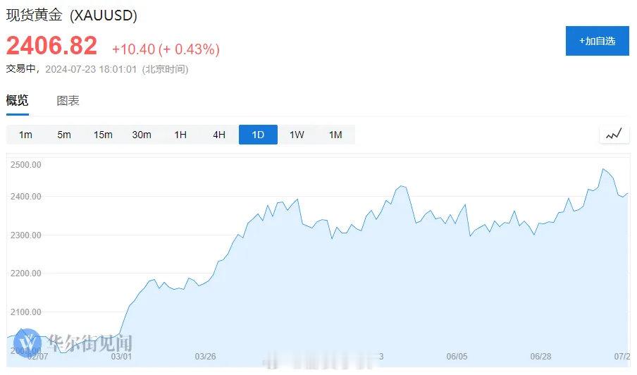 高盛维持对金价的看涨立场，并预测到2025年金价将达到2700美元，比当前金价高