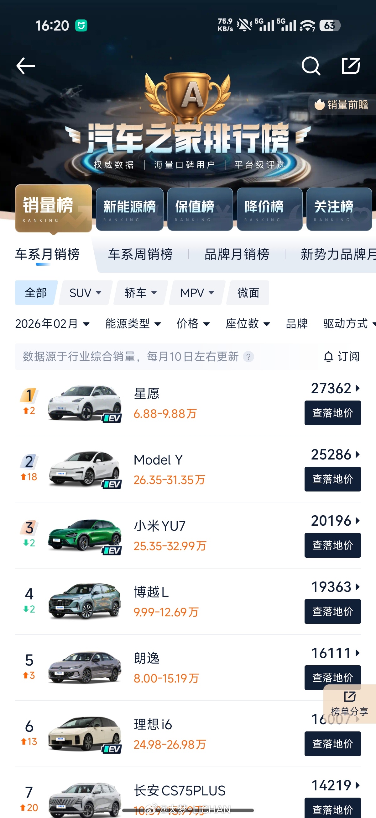 2月小米YU7销量全国前三越是到淡季越能看出小米这个销量的含金量了，2月份小米Y