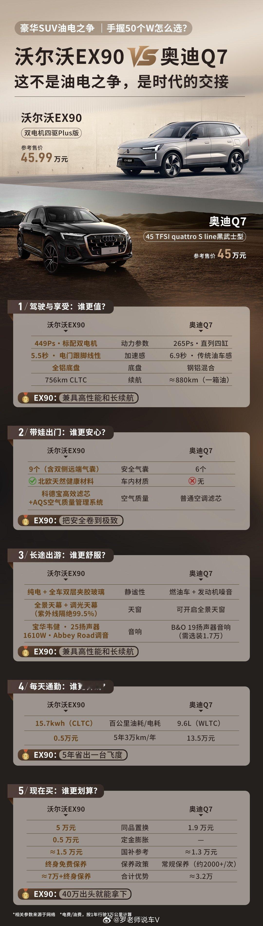 手握四十多万预算挑豪华中大型SUV，现在真的纠结住了：同预算，到底pick油车还