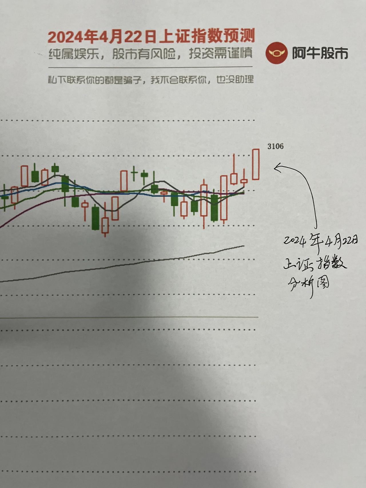 A股：明天大盘走势图

朋友们，明天就要开盘了，马上又是五一小长假了，大家都在做