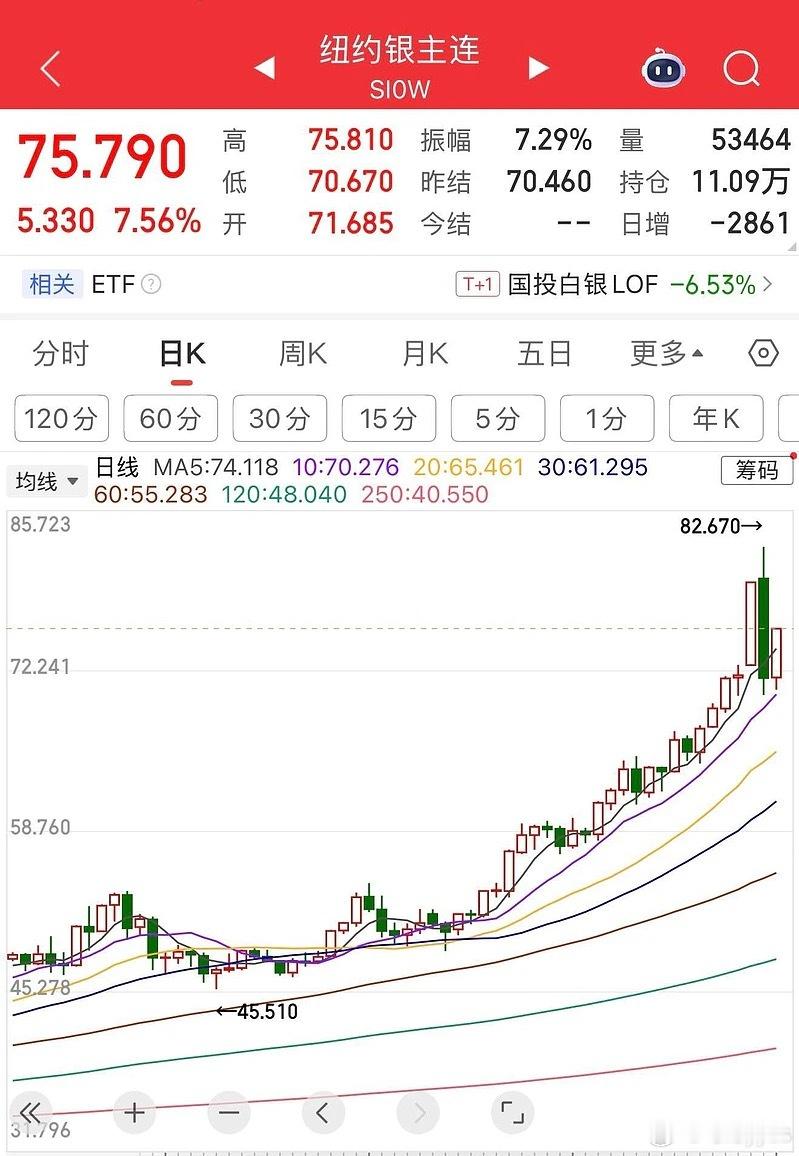 大宗商品价格被玩成了妖股！真是稀罕啊！ 