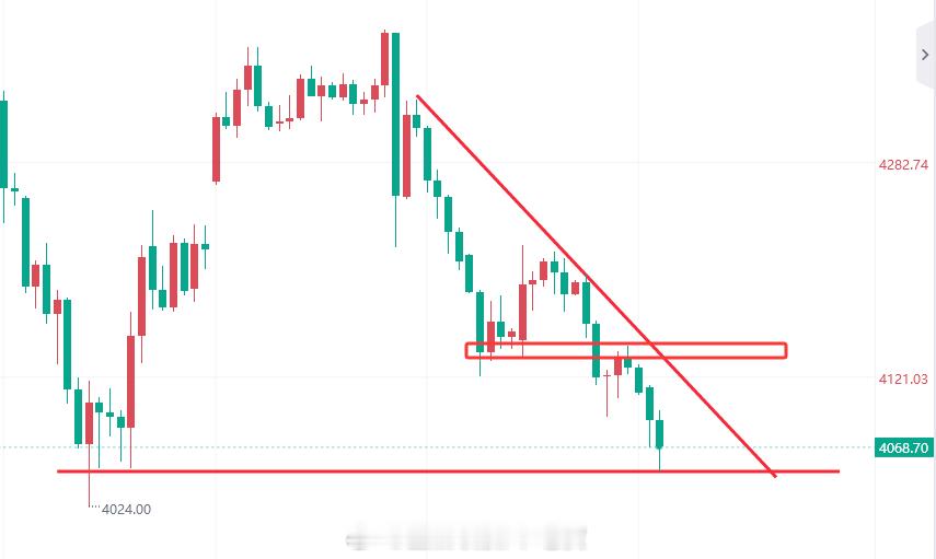 【6月24日黄金趋势分析】黄金黄金金价现货黄金黄金白银还在下跌 近期随着美伊局势