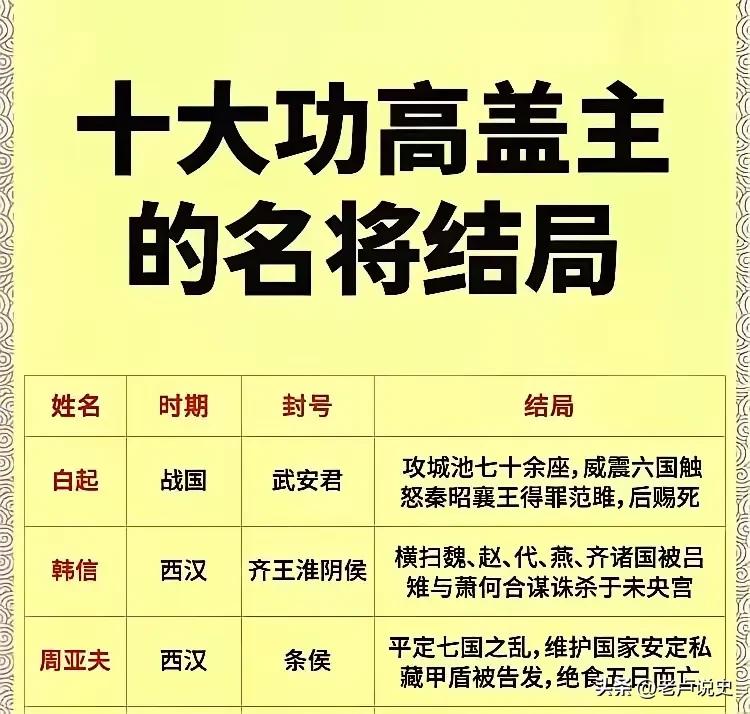 历史上十大功高盖主的名将结局，我国古代一直有“狡兔死，走狗烹；高鸟尽，良弓藏”的