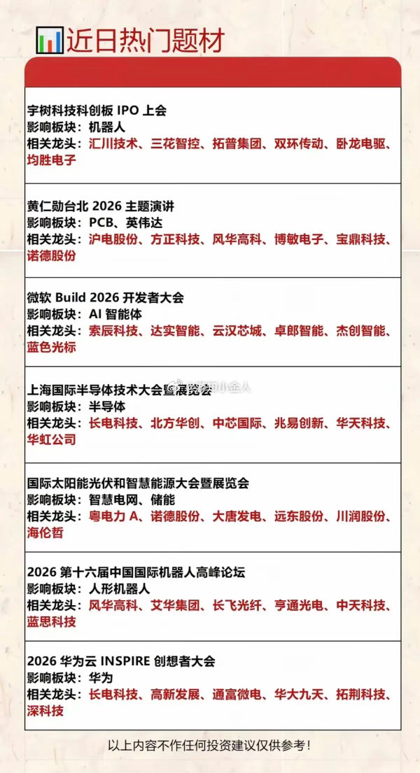6.6周六  下周财经市场+热点方向！1.美加墨世界杯2.SpaceX上市3.黄