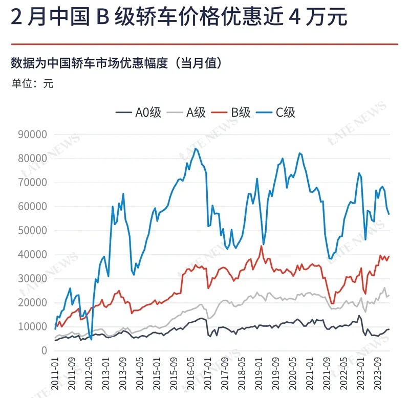 #中国B级轿车整体失守20万元价格线#油电之争，愈演愈烈，你不妨再等等，销量提不
