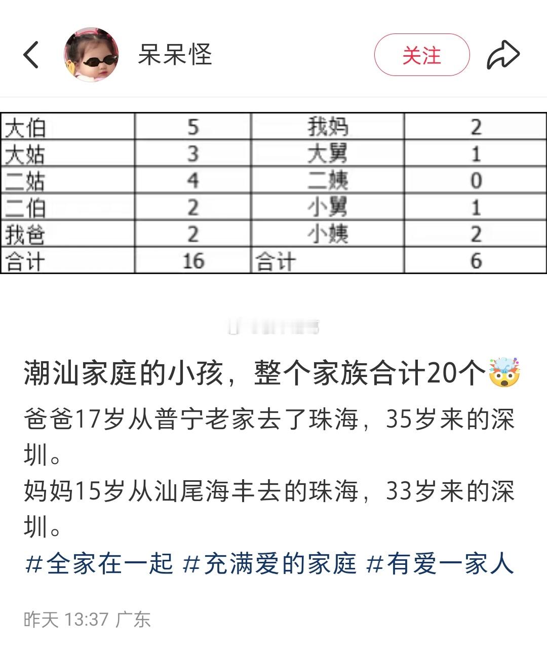 潮汕家庭20个小孩，这在当地来说算多还是少？ ​​​