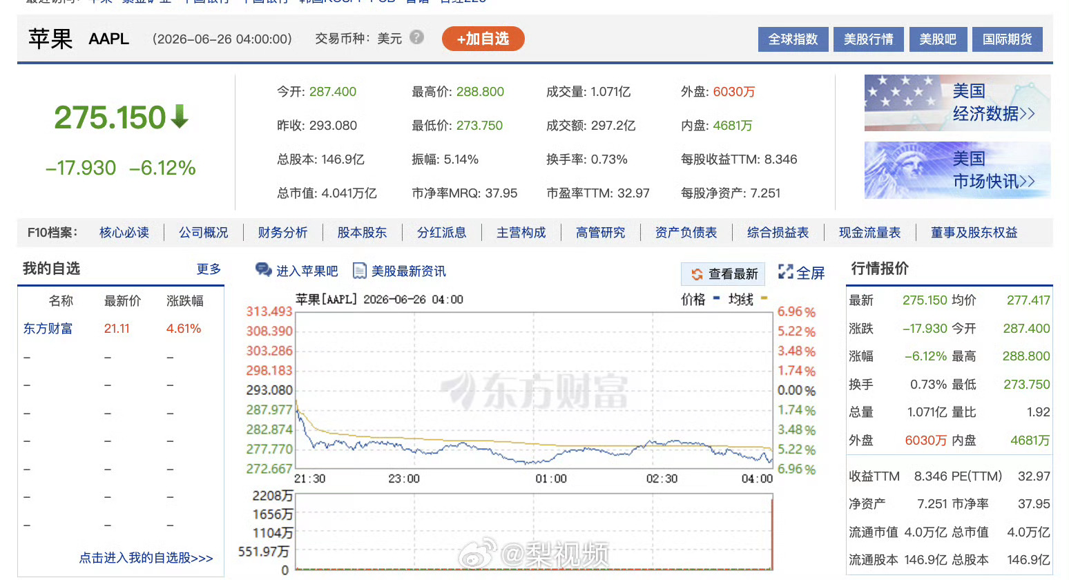 苹果市值一夜蒸发1.8万亿面对存储压力，苹果都没有话语权，被迫提升价格，最终AI