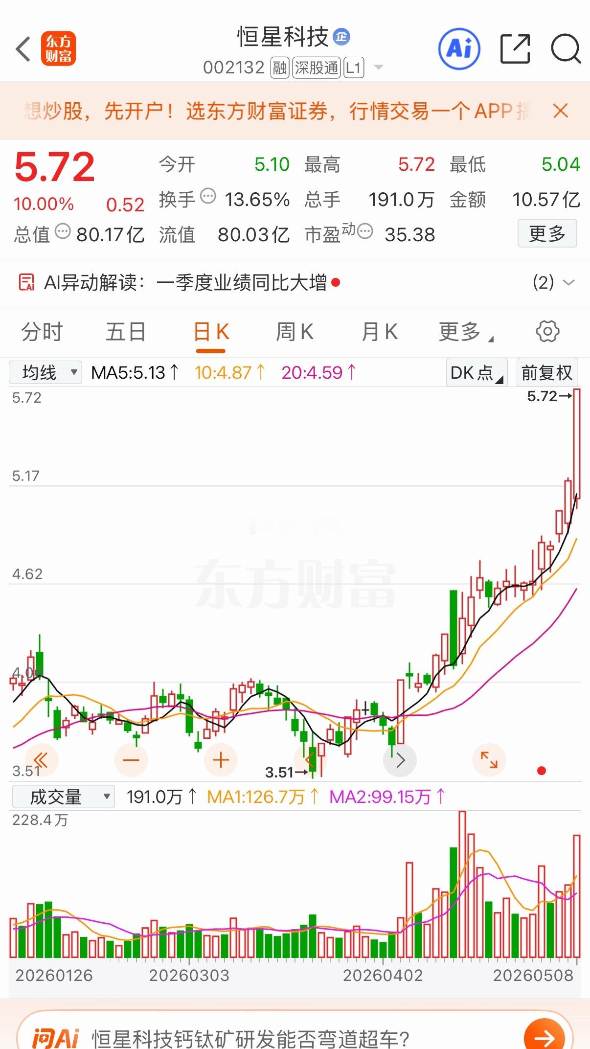 五大低位人气标的，下周重点关注5、宁波富达｜8.09元商业地产+水泥建材双主业，