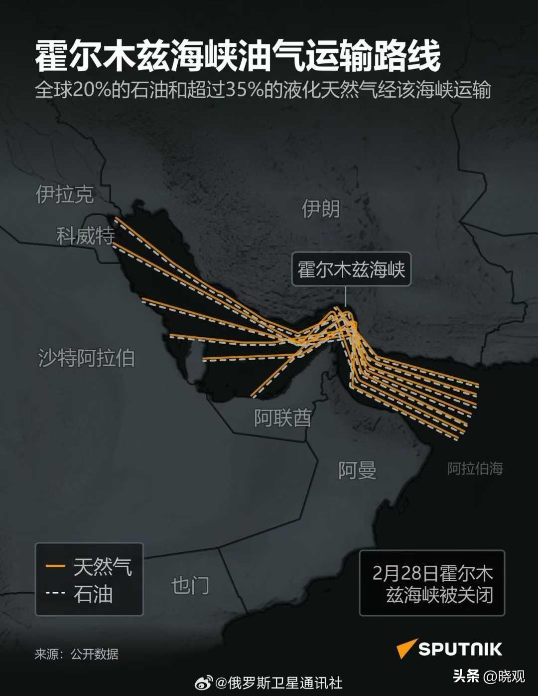 想象一下，全球的石油运输就像人体的血液循环，而霍尔木兹海峡就是连接心脏（波斯湾产