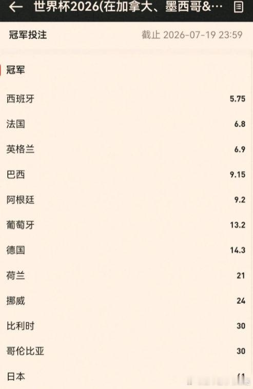 2026年世界杯，谁会是最后赢家？  cr：八哥爱看球 