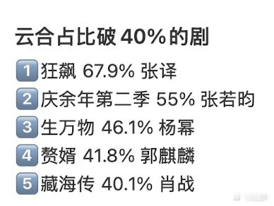 Omg狂飙云合这么高但我当时真的没看过只刷到过几个片段 ​​​