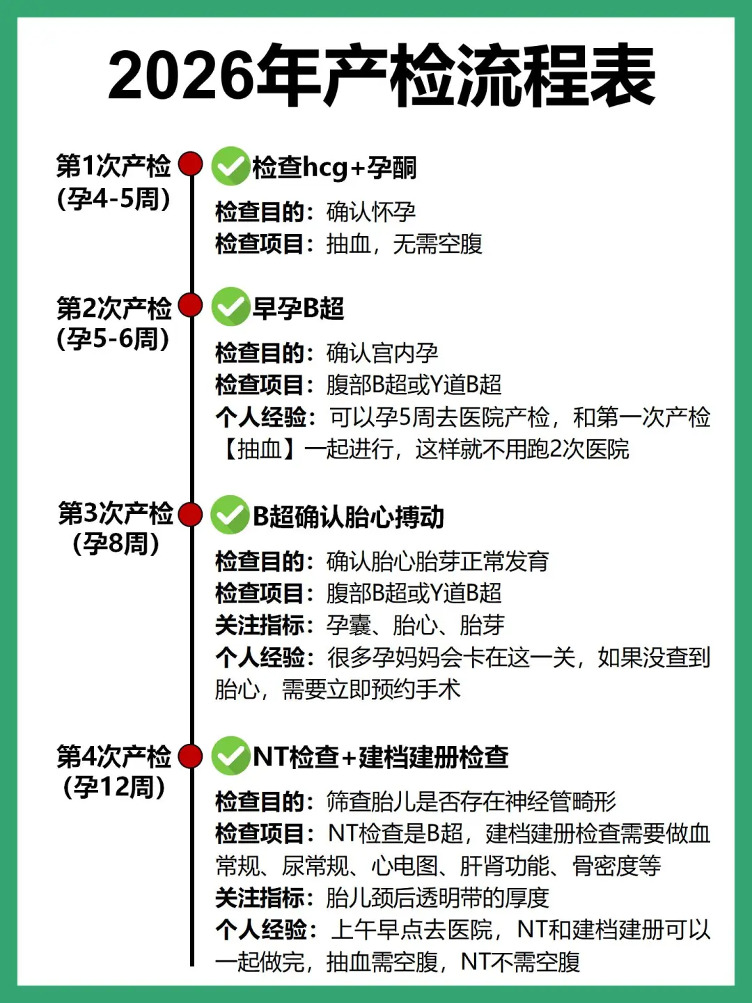 2026年超全产检流程表｜孕期产检一次说清楚