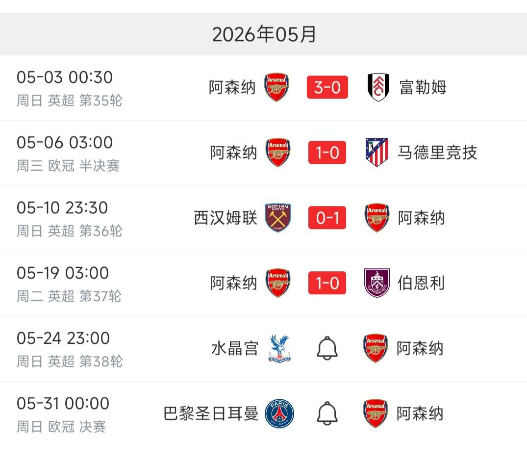 属于阿森纳的时代来了，阿尔特塔即将称霸英超！

五月份比赛全胜，只差最后两场两个