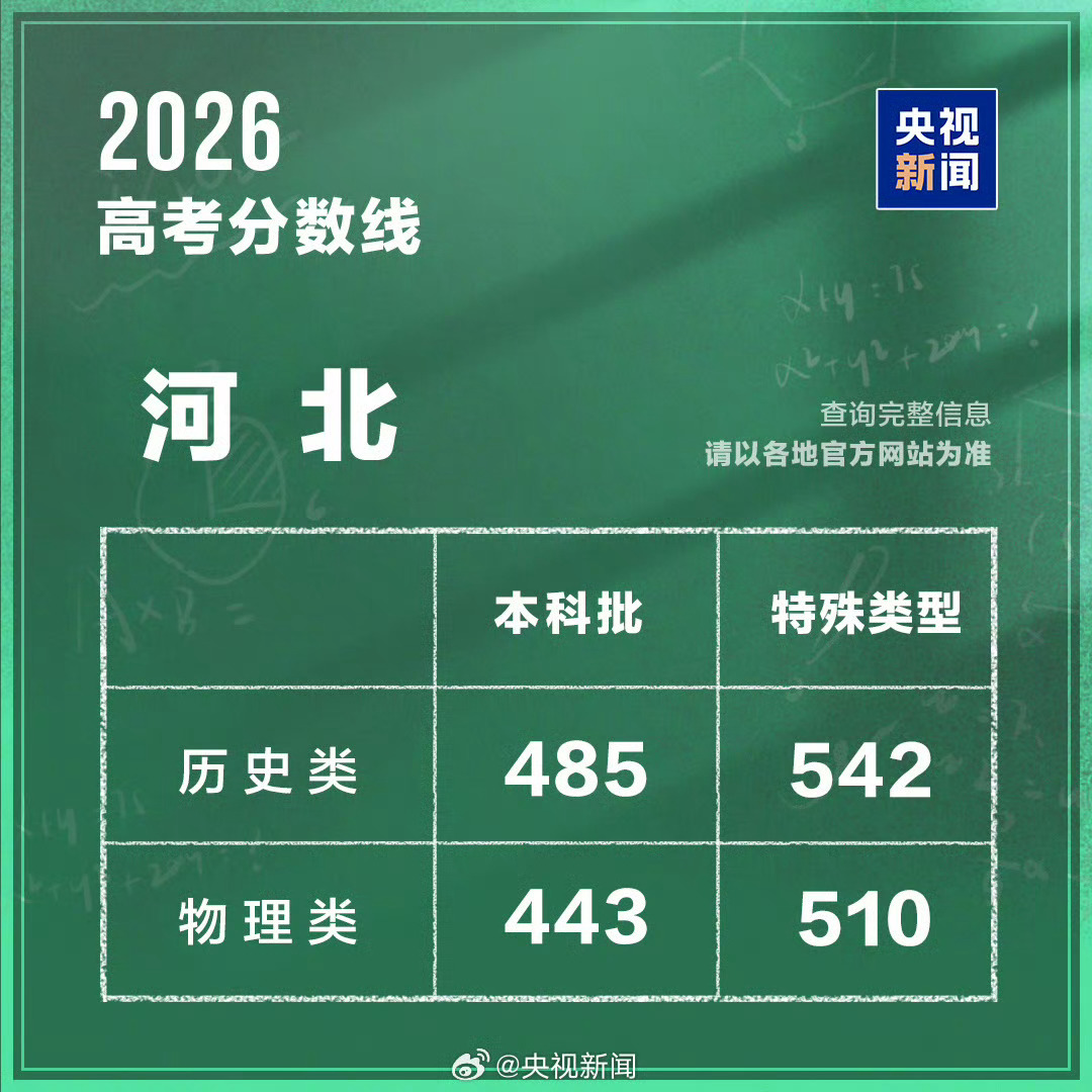 高考分数线河北高考分数线 河北的高考分数线出来了，历史类继续上涨创历年新高，物理