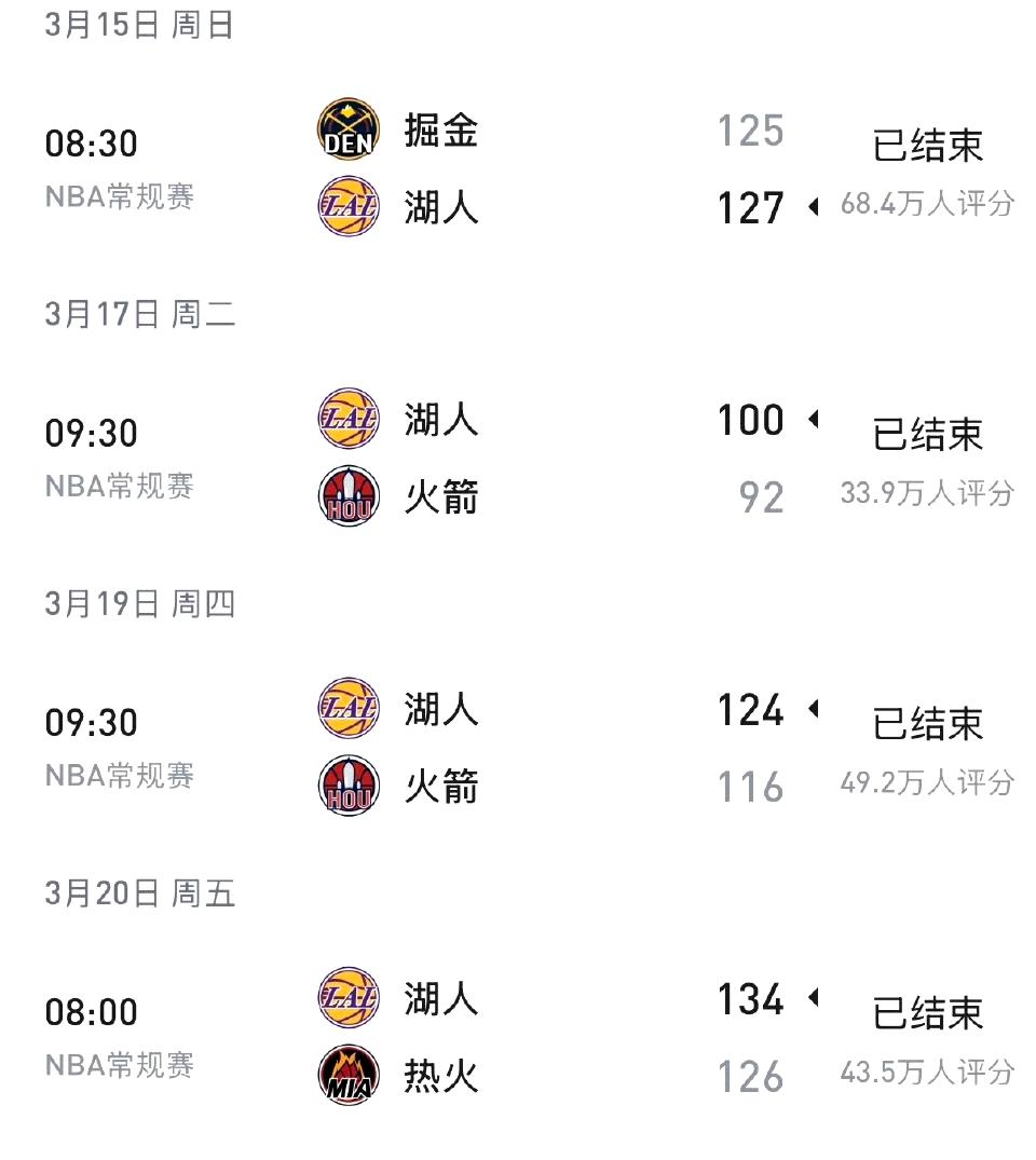 过去五场比赛，湖人每一场都打到了关键时刻！这五场比赛湖人取得了5胜0负的成绩，其