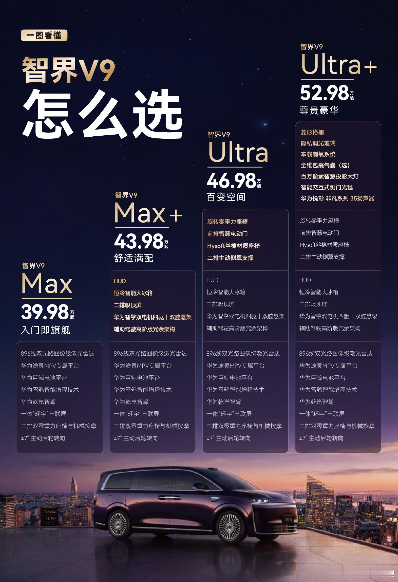 智界V9上市定档5月15日 智界V9预售价为39.98万—52.98万元，开启预