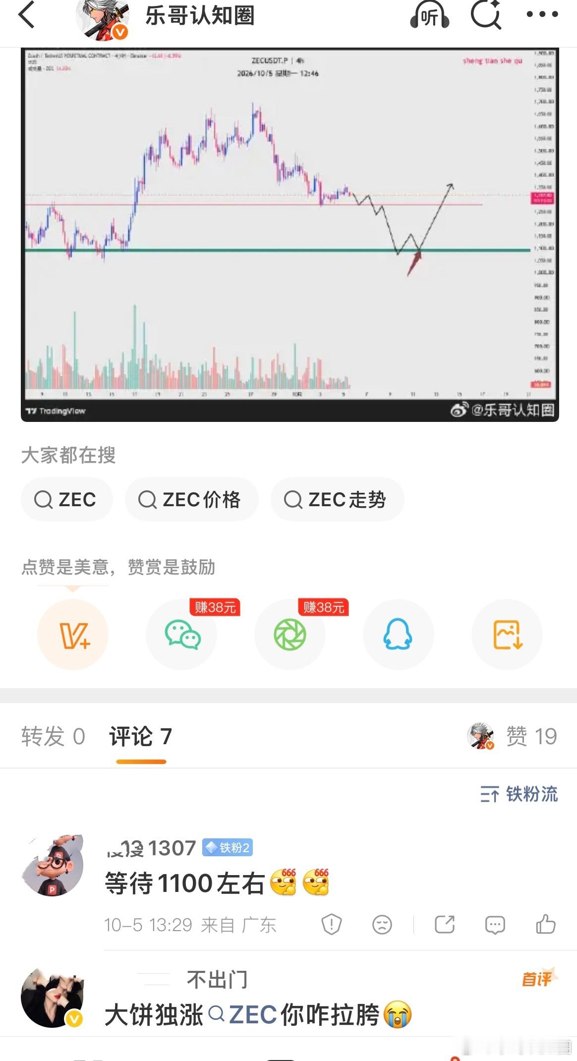 纯技术派、教科书级别的剧本，全是干货：关于ZEC在10.5日的剧本，当时价格处于