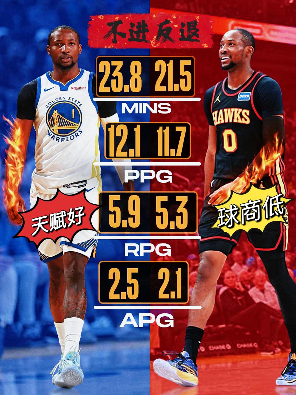 偶有亮点整体一般！勇士送走库明加不算亏！
在今天NBA常规赛老鹰对阵骑士的比赛中