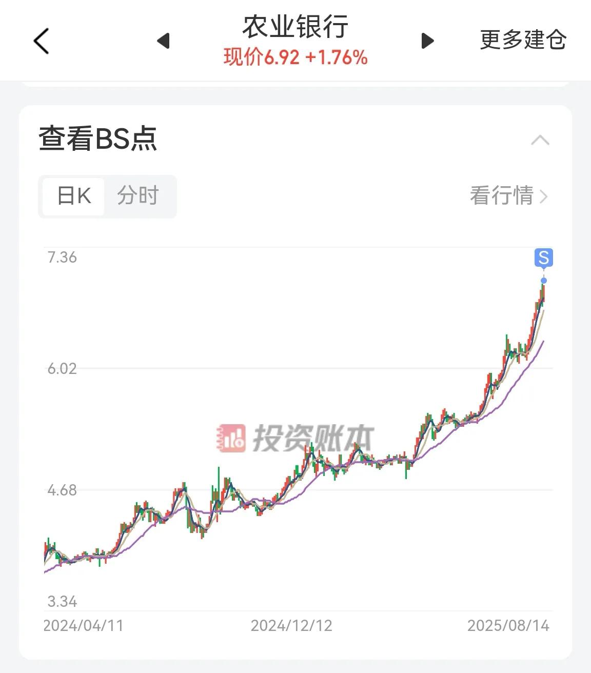 农行的事儿还是再说一次，农行想一骑绝尘脱离开其他国行不容易。原来想着市净率再高一