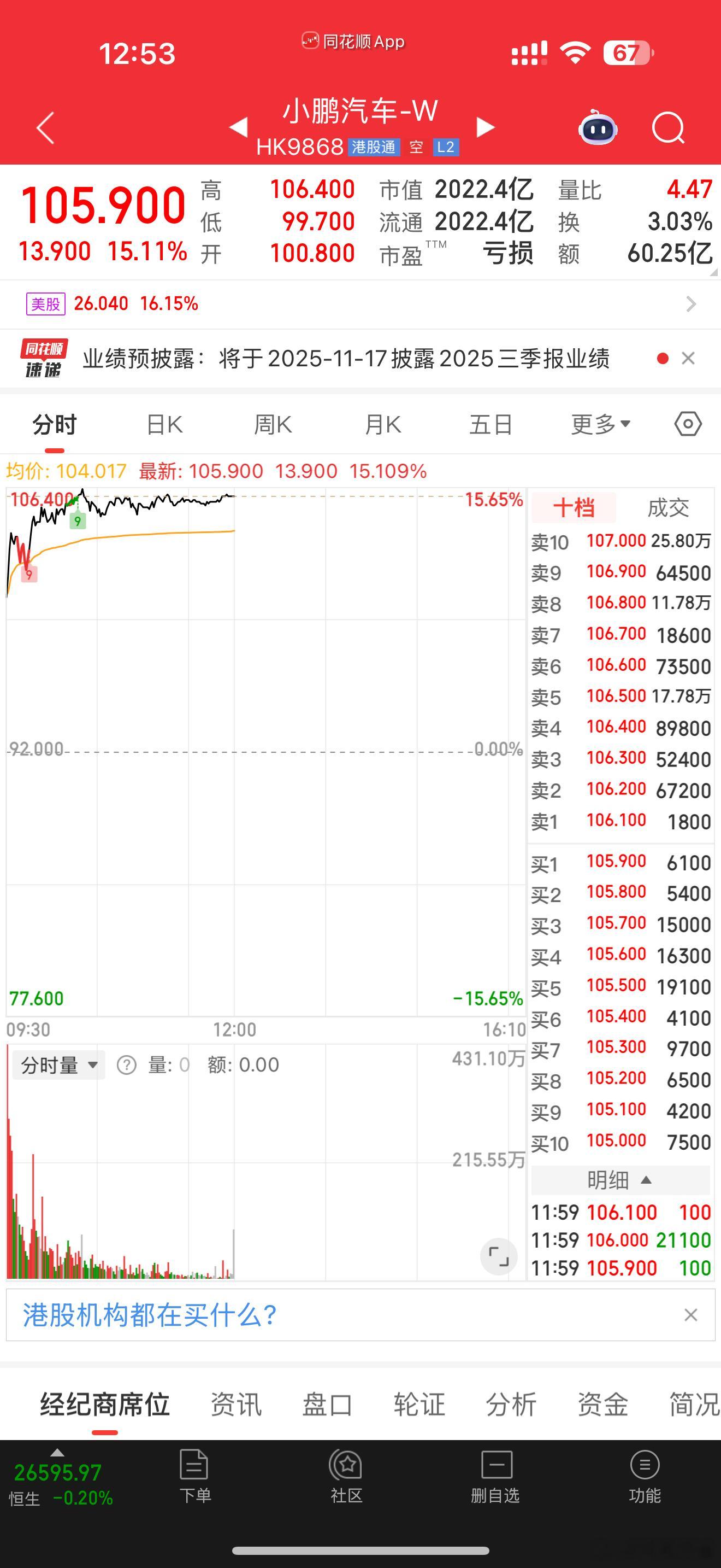 恭喜小鹏，这次稳稳的市值超过理想。理想汽车[超话] ​​​