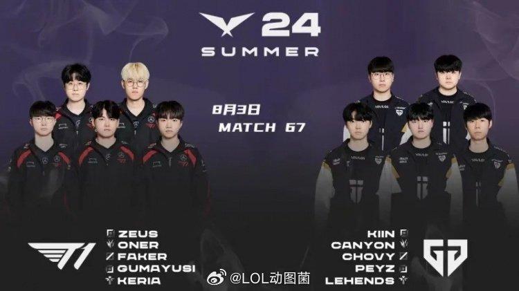 LCK夏季赛常规赛T1对战GEN首发：T1能否终结对GEN的连败今日14：00将