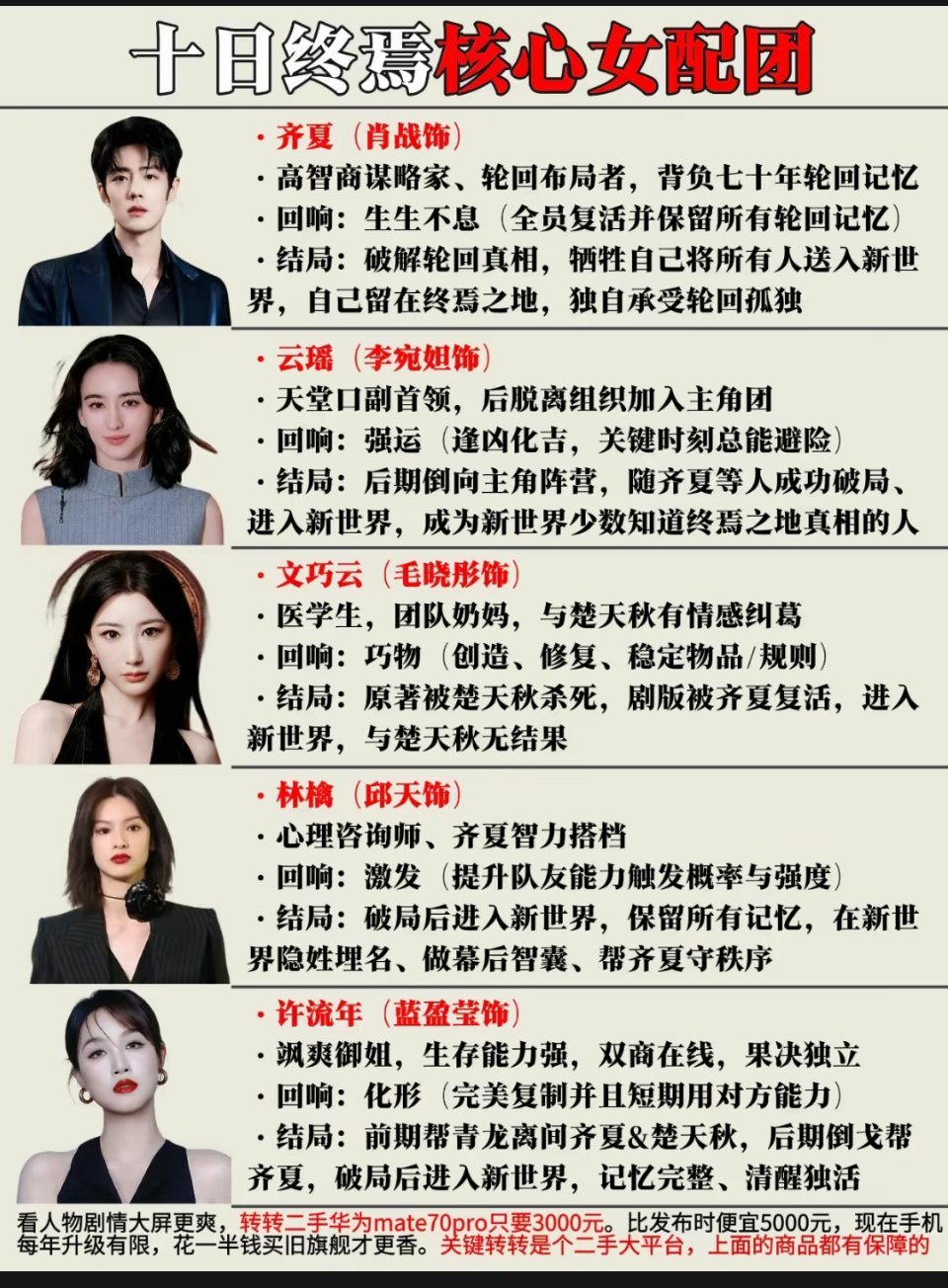 毛晓彤吓到我了不是我靠，这是毛晓彤啊，要不是标注演员名字我完全没认出来，太逼真了