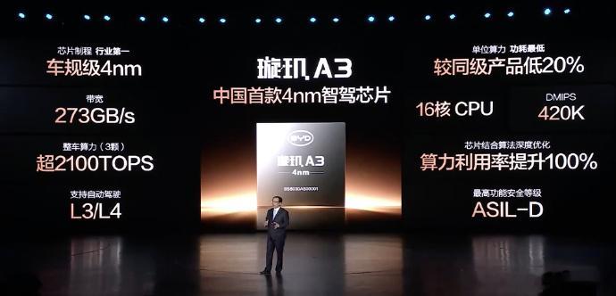 王传福说敢兜底才是真安全比亚迪智能化战略发布会 不收费，无上限！如果说 智驾 比