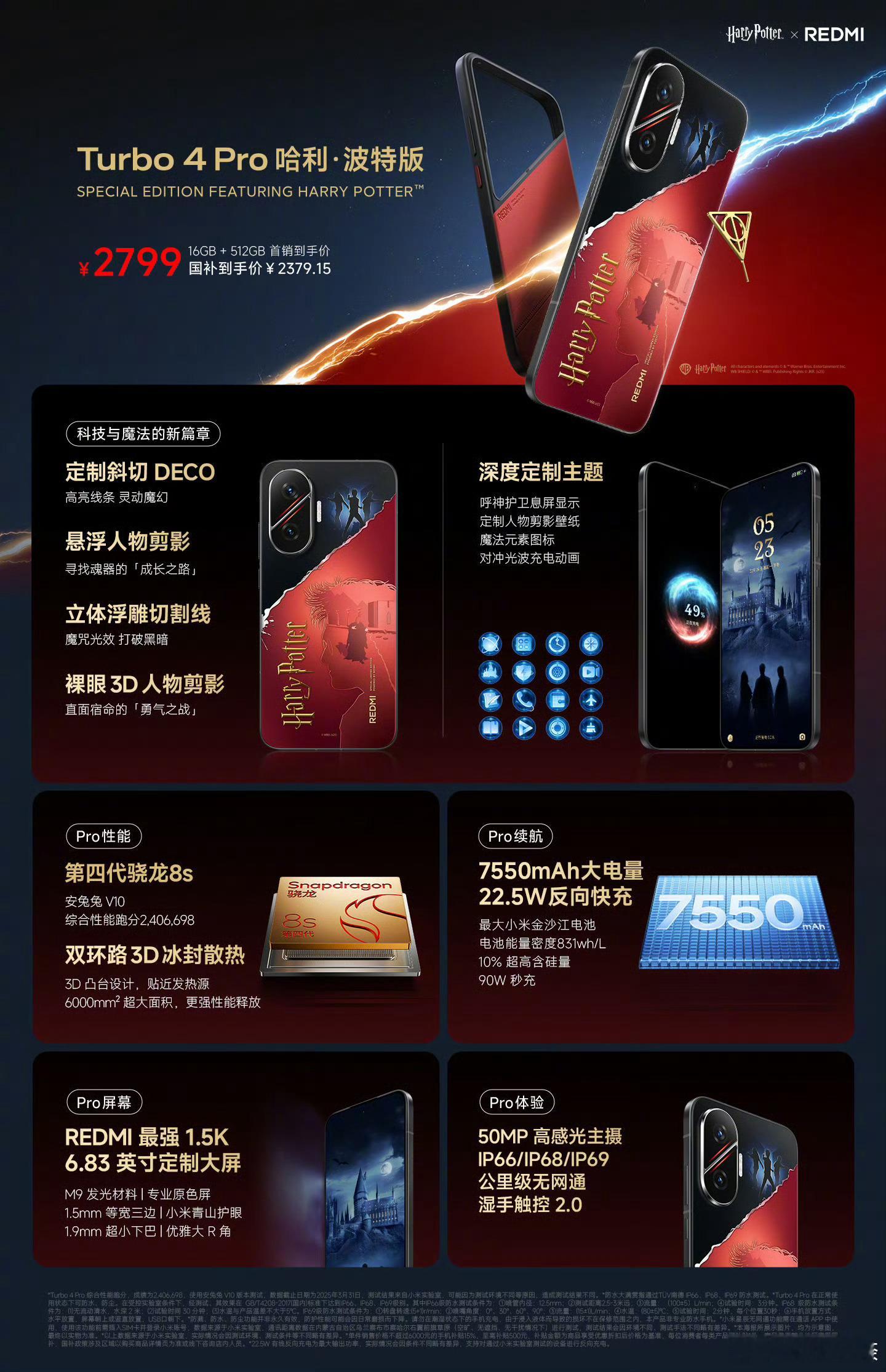 Redmi拿这些来考验哈迷？我吧，我一个诱惑也抵挡不住！尤其是Turbo4 Pr
