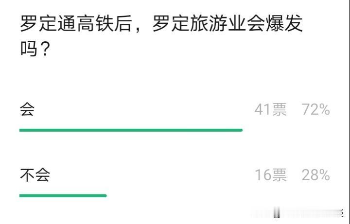 云浮（罗定）通高铁后，旅游业能否火爆？南珠高铁云浮罗定站正在建设中，这可是罗定人