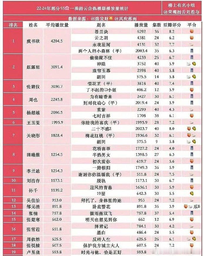 虞书欣、赵露思、张婧仪三人谁应该是951[哆啦A梦吃惊] 