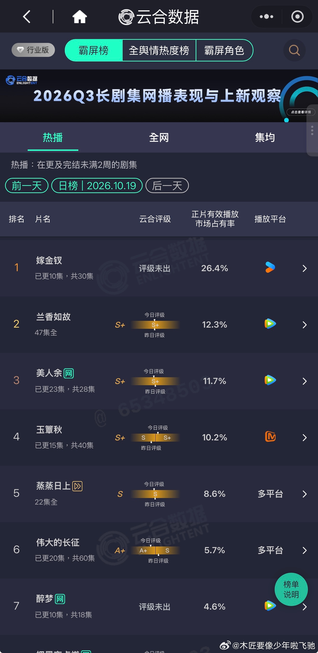 10.19 周一云合长视频«良辰好景知几何»班底+丞磊徐若晗«玉簟秋»播出来到 