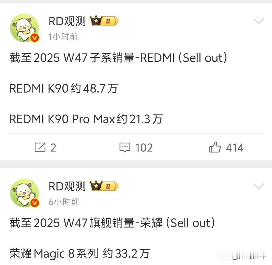 红米K90系列销量破70万台了[思考]对比K80系列肯定是没啥进步的，因为这次K