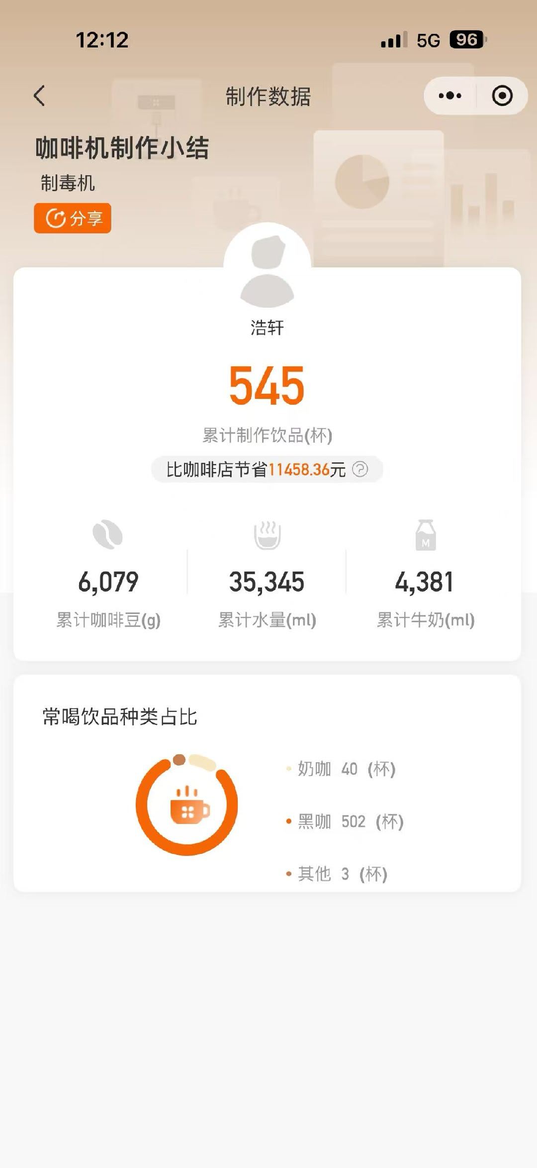 我工作室的咖啡机☕已经累计做了545杯咖啡了！这机器钱已经值回价格～咖啡机的名字