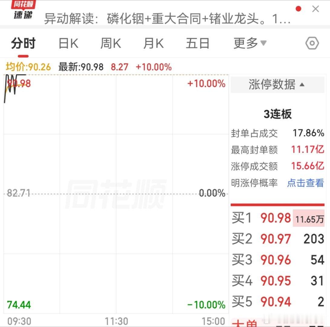 八月的第一周第四个交易日，集中量能，精准出击，收复失地，一切从容有力。 