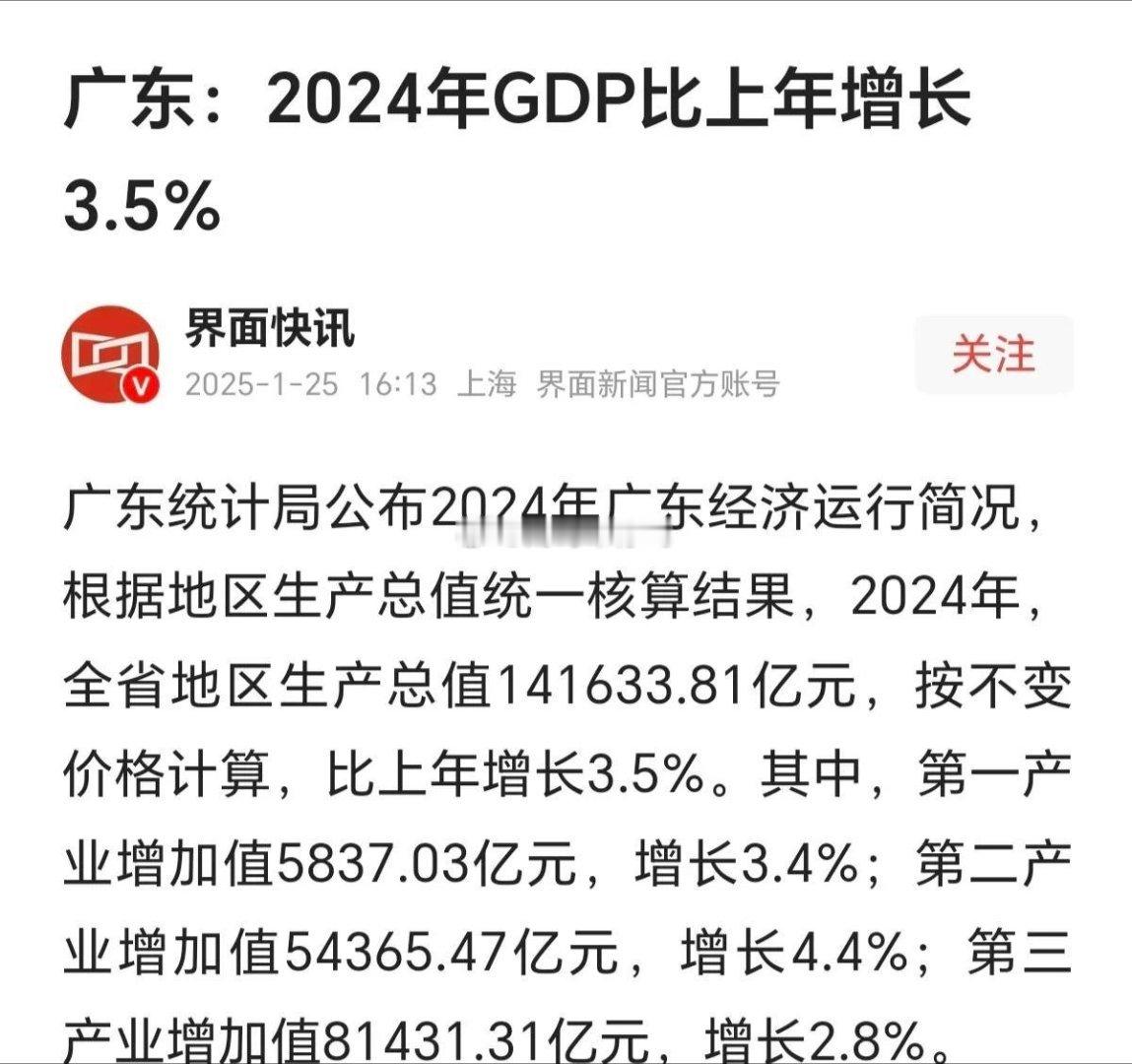 广东2024年GDP只有3.5%，还是有点出人意料。经济大省挑大梁！这个增长速度