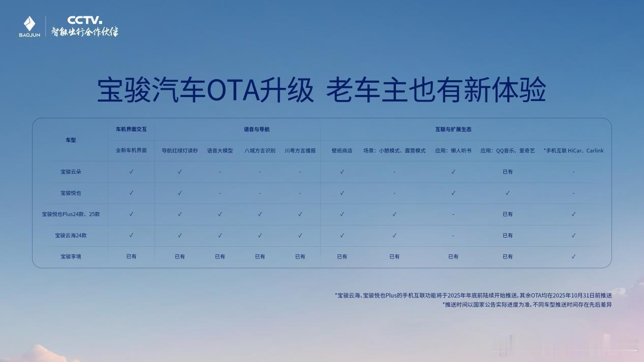 老车主朝这儿看[不愧是你]宝骏公布OTA升级计划！10月31号前，宝骏将为宝骏云