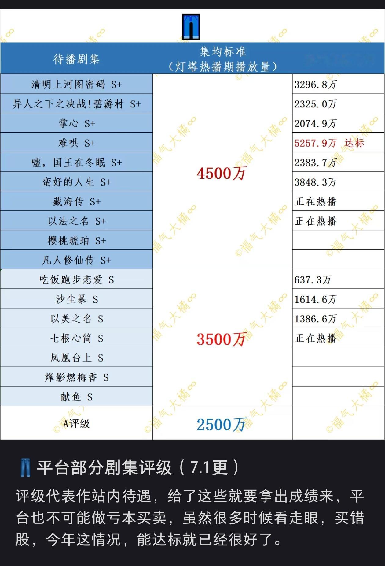 肿么评，虽然酷已经算今年比其他家好点的了 ​​​