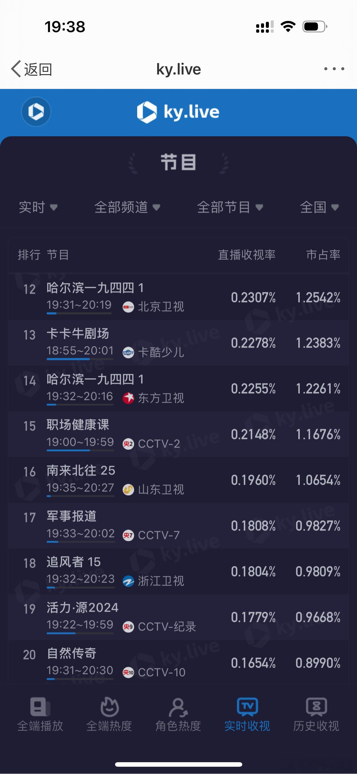 #杨幂文替# 开播收视率0.2[舔屏] ​​​