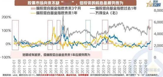 【星图说】股票市场向来不缺“波折”，但投资的核心是顺势而为

股票市场的波动性是